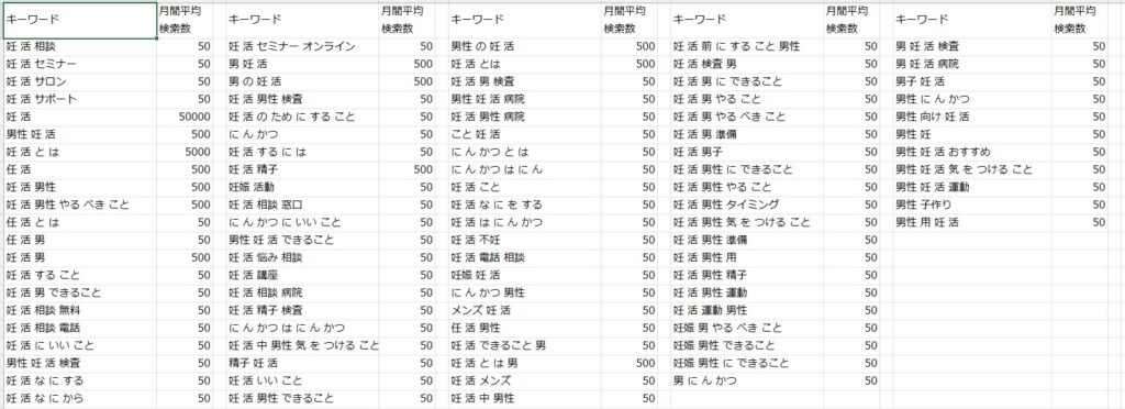 とう広-検索ボリューム　妊活相談