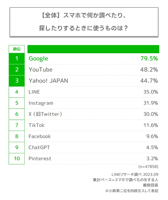 スマホで調べもの LINEリサーチ