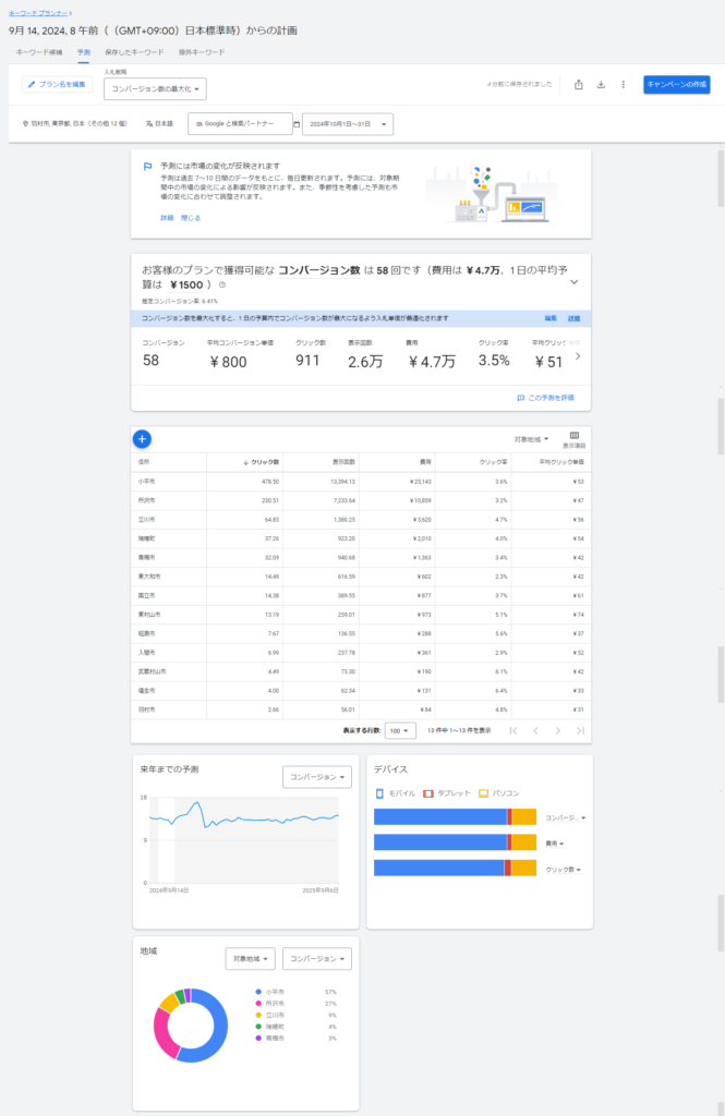 Google広告高級精肉店調査キャプチャ　とう広